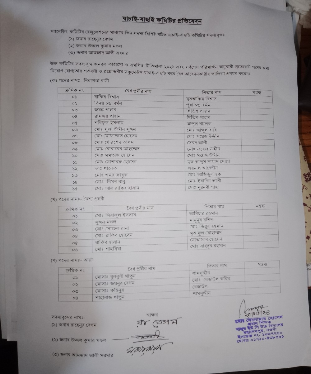 খাজুর ইউনিয়ন পরিষদ উচ্চ বিদ্যালয়ে কর্মচারী নিয়োগের জন্য প্রার্থী যাচাই-বাছাই কমিটির প্রতিবেদন।